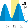 Jack Bay tide chart for Monday, January 15, 2024