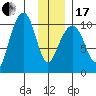 Jack Bay tide chart for Wednesday, January 17, 2024