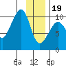 Jack Bay tide chart for Friday, January 19, 2024