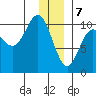 Jack Bay tide chart for Sunday, January 7, 2024