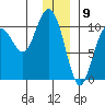 Jack Bay tide chart for Tuesday, January 9, 2024