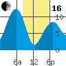 Jack Bay tide chart for Friday, February 16, 2024