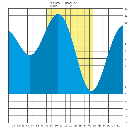 Jack Bay tide chart for Tuesday, February 20, 2024