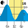 Jack Bay tide chart for Saturday, March 16, 2024