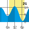 Jack Bay tide chart for Thursday, March 21, 2024