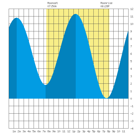 Jack Bay tide chart for Saturday, March 23, 2024