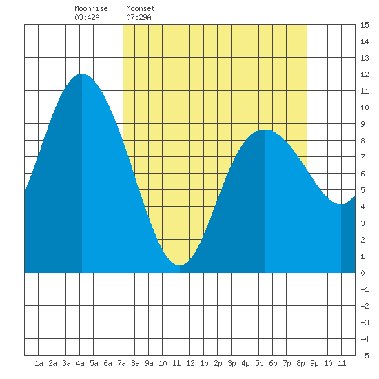 Jack Bay tide chart for Saturday, March 30, 2024