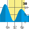 Jack Bay tide chart for Saturday, March 30, 2024