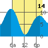 Jack Bay tide chart for Sunday, April 14, 2024