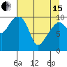 Jack Bay tide chart for Monday, April 15, 2024