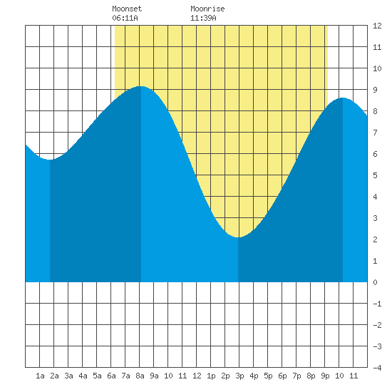 Jack Bay tide chart for Tuesday, April 16, 2024