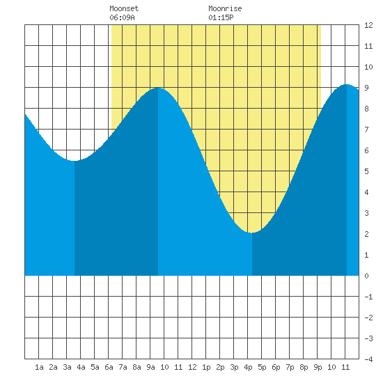 Jack Bay tide chart for Wednesday, April 17, 2024