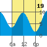 Jack Bay tide chart for Friday, April 19, 2024