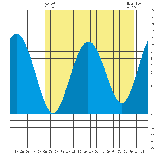 Jack Bay tide chart for Monday, April 22, 2024