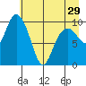 Jack Bay tide chart for Monday, April 29, 2024