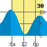 Jack Bay tide chart for Tuesday, April 30, 2024