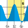 Jack Bay tide chart for Saturday, April 6, 2024