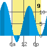 Jack Bay tide chart for Tuesday, April 9, 2024