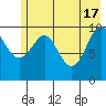 Jack Bay tide chart for Friday, May 17, 2024