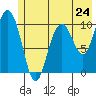 Jack Bay tide chart for Friday, May 24, 2024