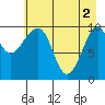 Jack Bay tide chart for Thursday, May 2, 2024