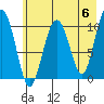 Jack Bay tide chart for Monday, May 6, 2024