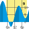 Jack Bay tide chart for Thursday, May 9, 2024