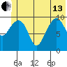 Jack Bay tide chart for Thursday, June 13, 2024