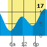 Jack Bay tide chart for Monday, June 17, 2024