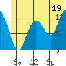 Jack Bay tide chart for Wednesday, June 19, 2024
