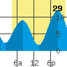 Jack Bay tide chart for Saturday, June 29, 2024