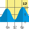 Jack Bay tide chart for Friday, July 12, 2024