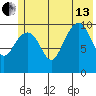 Jack Bay tide chart for Saturday, July 13, 2024