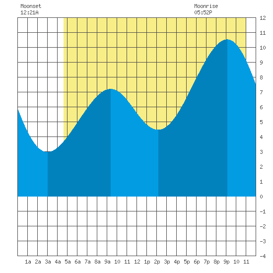 Jack Bay tide chart for Monday, July 15, 2024