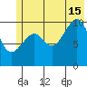 Jack Bay tide chart for Monday, July 15, 2024
