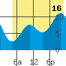 Jack Bay tide chart for Tuesday, July 16, 2024
