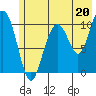 Jack Bay tide chart for Saturday, July 20, 2024