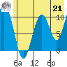 Jack Bay tide chart for Sunday, July 21, 2024
