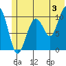 Jack Bay tide chart for Wednesday, July 3, 2024