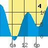 Jack Bay tide chart for Thursday, July 4, 2024
