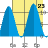 Jack Bay tide chart for Friday, August 23, 2024