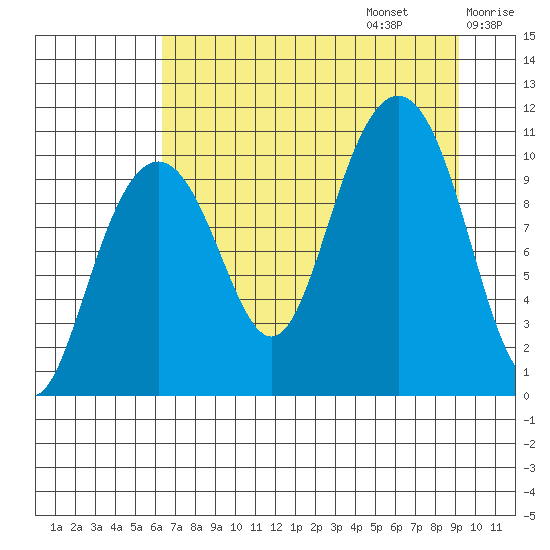 Jack Bay tide chart for Sunday, August 25, 2024