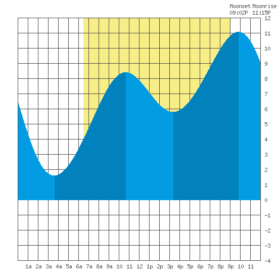 Jack Bay tide chart for Wednesday, August 28, 2024