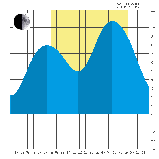 Jack Bay tide chart for Tuesday, September 10, 2024
