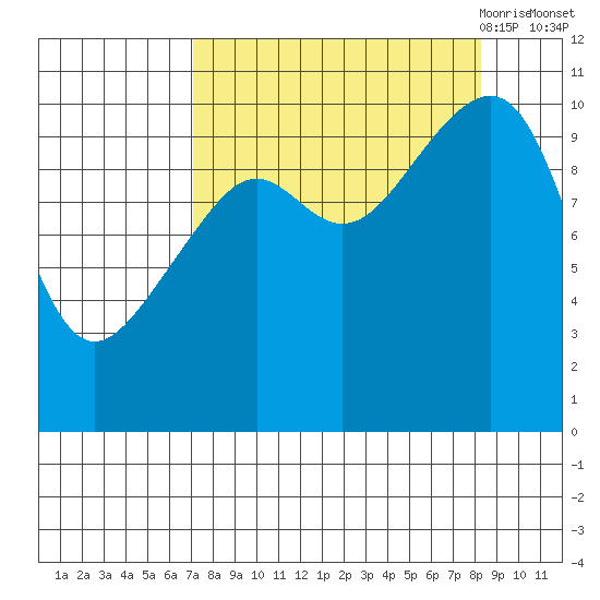 Jack Bay tide chart for Thursday, September 12, 2024
