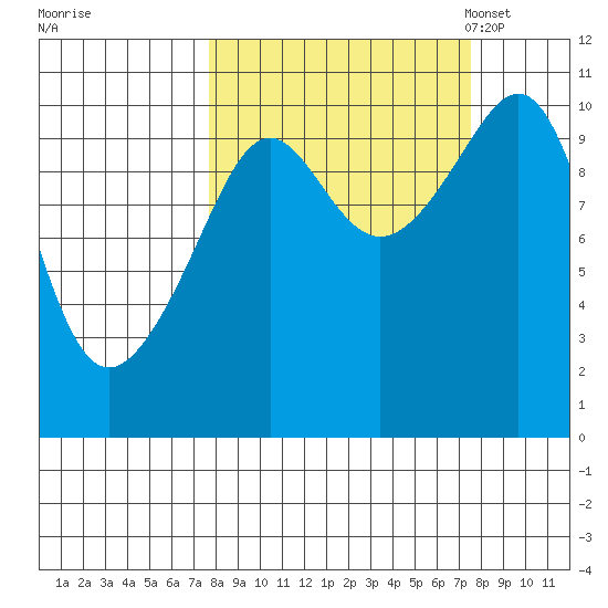 Jack Bay tide chart for Thursday, September 26, 2024