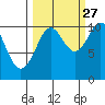 Jack Bay tide chart for Friday, September 27, 2024