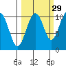 Jack Bay tide chart for Sunday, September 29, 2024