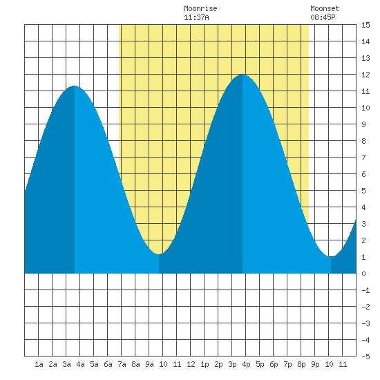 Jack Bay tide chart for Friday, September 6, 2024