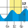 Jack Bay tide chart for Saturday, October 12, 2024